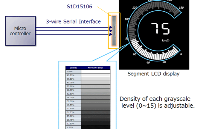 爱普生S1D15106是分段LCD驱动器IC