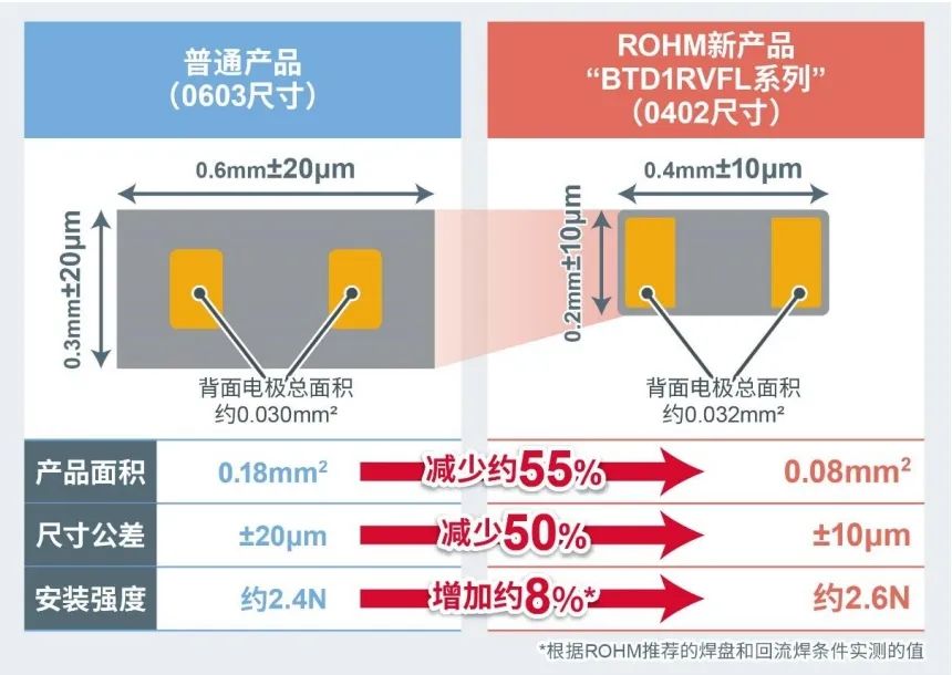 半导体技术