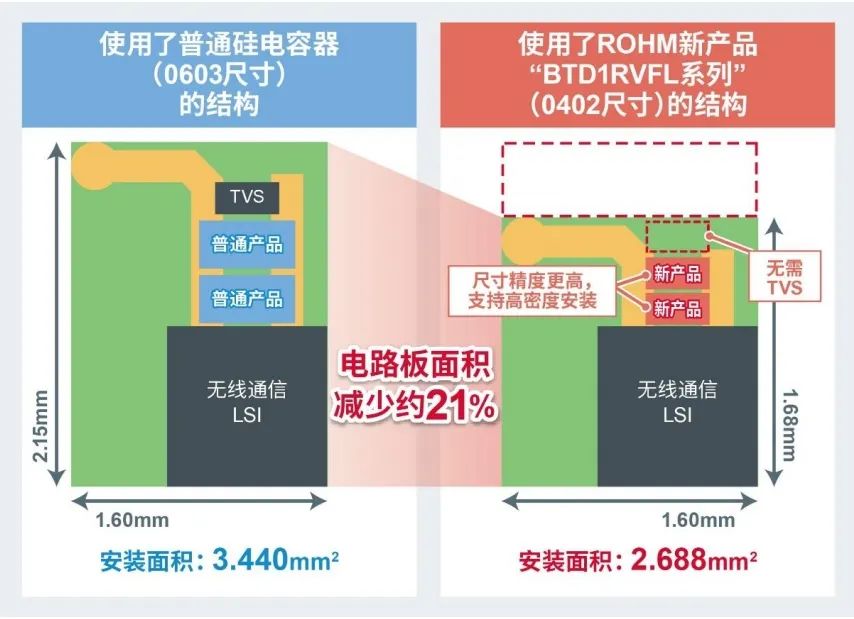 半导体技术