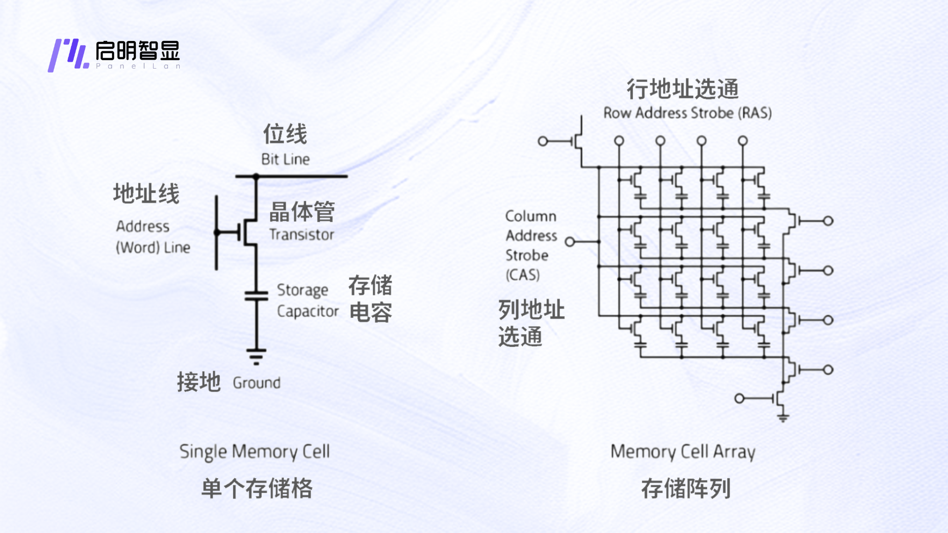 芯片