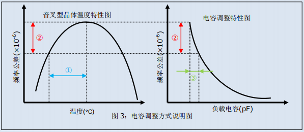 实时时钟