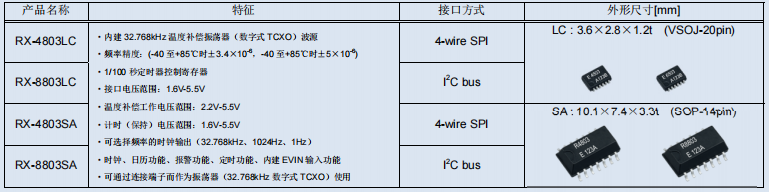 实时时钟