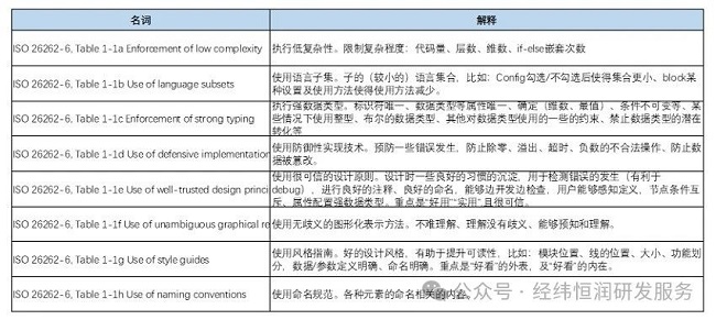 静态验证