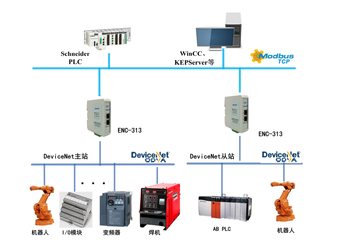 DeviceNet轉Modbus TCP網關ENC-313   讓<b class='flag-5'>WinCC</b>對接上ABB機器人