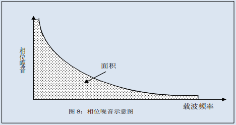 示波器