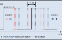 抖動與相位噪音的基礎(chǔ)知識