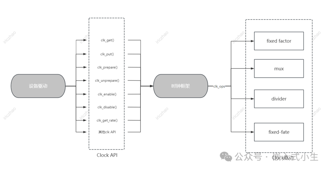 深度解析<b class='flag-5'>linux</b>時鐘<b class='flag-5'>子系統(tǒng)</b>