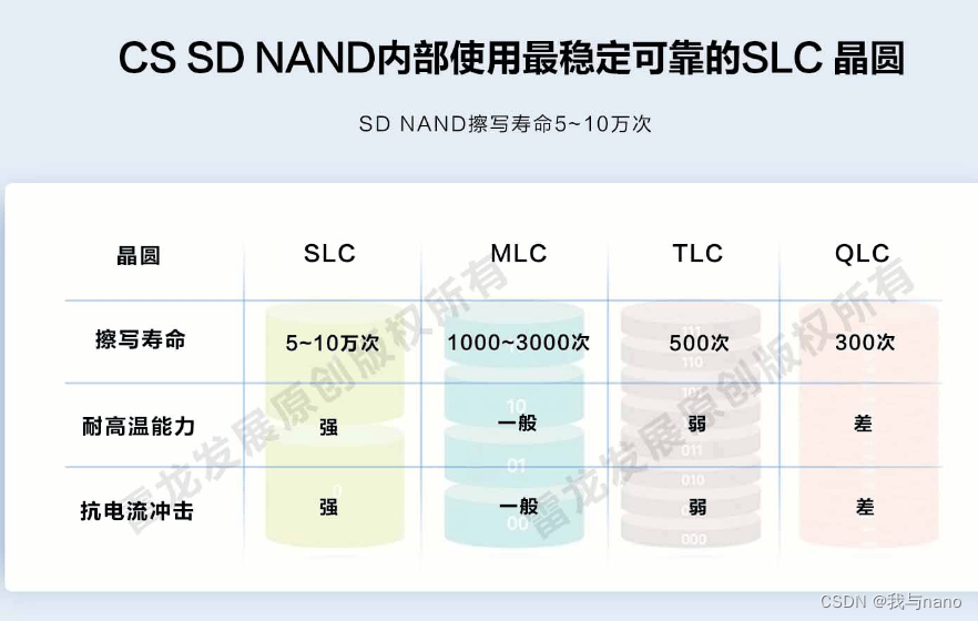 NAND