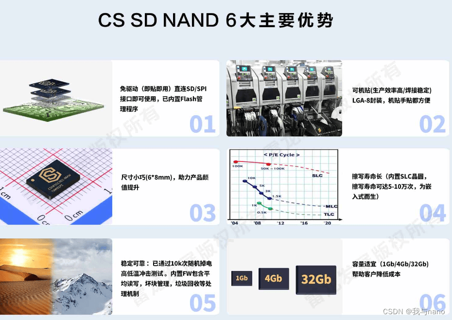 K210使用創世<b class='flag-5'>NAND</b> <b class='flag-5'>flash</b>完成火災檢測