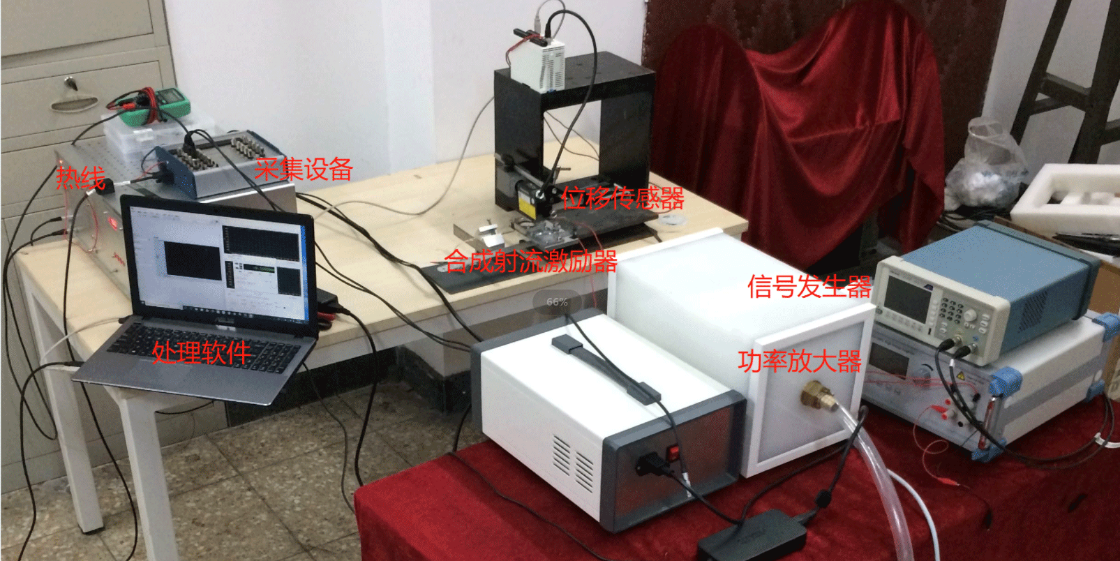 功率放大器在合成射流激励器中的应用