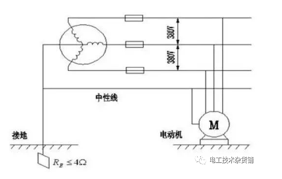 工作接地的作用 工作接地与保护接零的差异