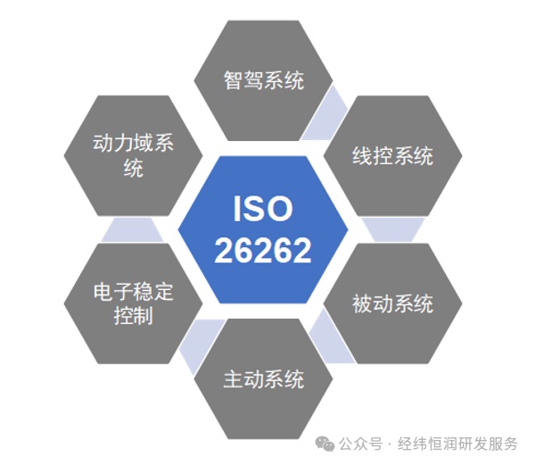 ISO26262