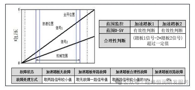 ISO26262