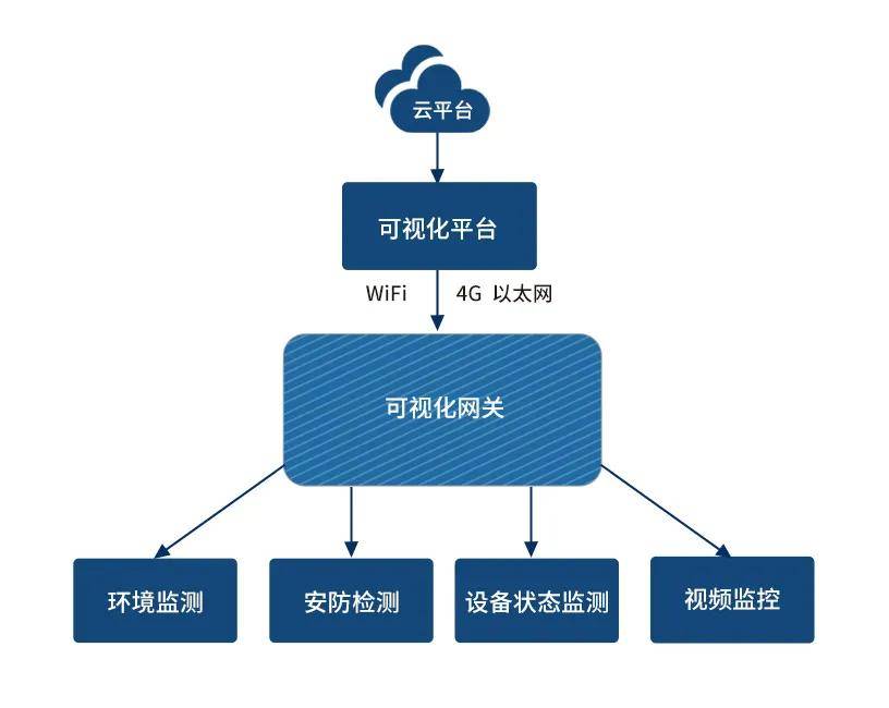 飞凌嵌入式