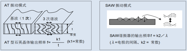 石英晶体