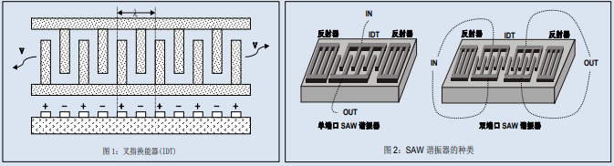 石英晶体