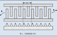 获得<b class='flag-5'>高频</b><b class='flag-5'>输出</b>的<b class='flag-5'>方法</b>SAW技术