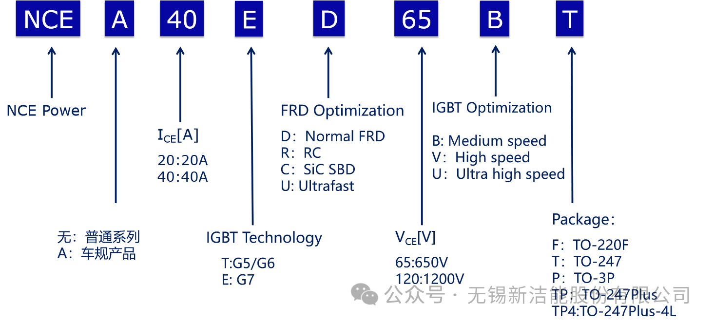 IGBT