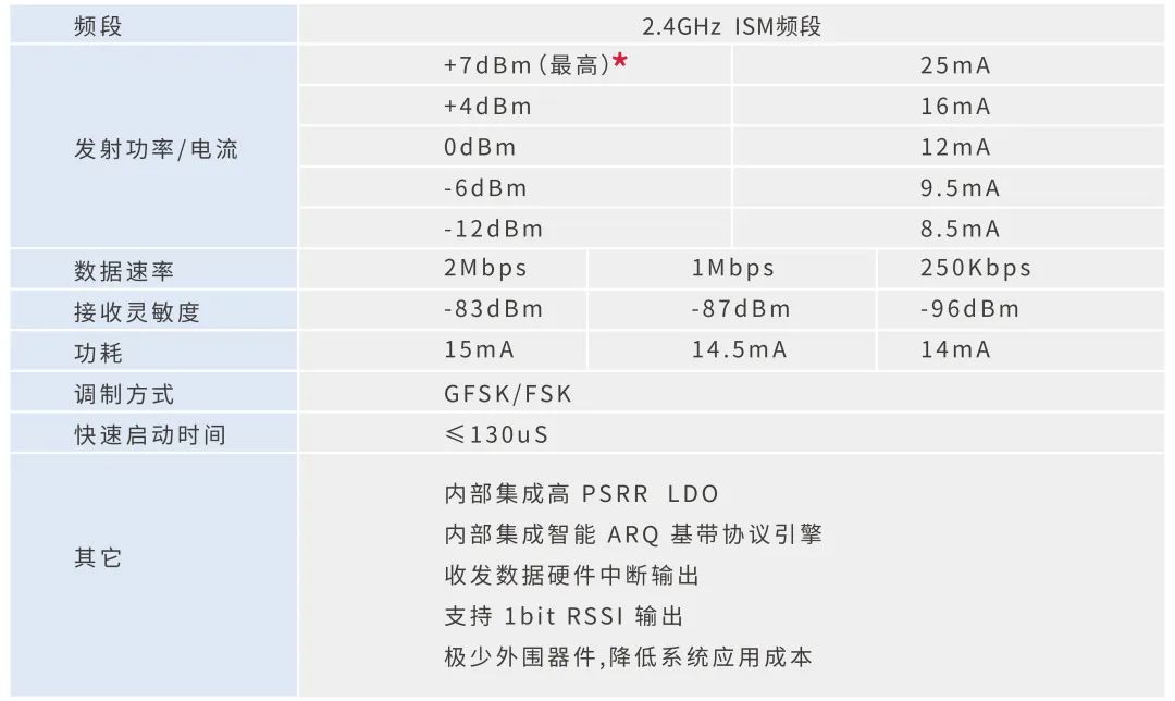 无线收发器