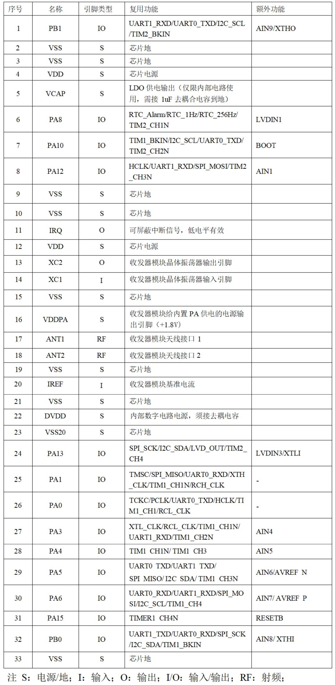 无线收发器