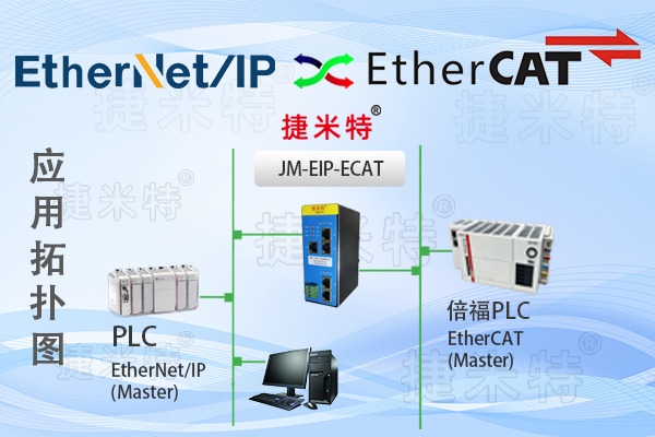 <b class='flag-5'>EtherCAT</b><b class='flag-5'>從</b><b class='flag-5'>站</b>轉(zhuǎn)EtherNet/IP<b class='flag-5'>從</b><b class='flag-5'>站</b>協(xié)議網(wǎng)關(guān)（JM-EIP-ECAT）