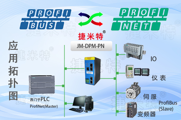 Profibus DP主站转Profinet从站总线协议转换网关（JM-DPM-PN）