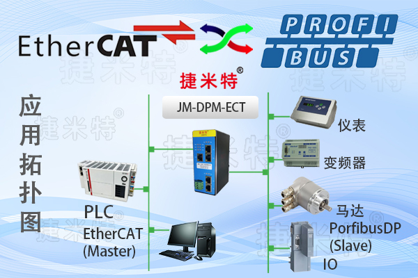 Profibus DP主站轉(zhuǎn)EtherCAT從站協(xié)議<b class='flag-5'>網(wǎng)關(guān)</b>（<b class='flag-5'>JM-DPM-ECT</b>）