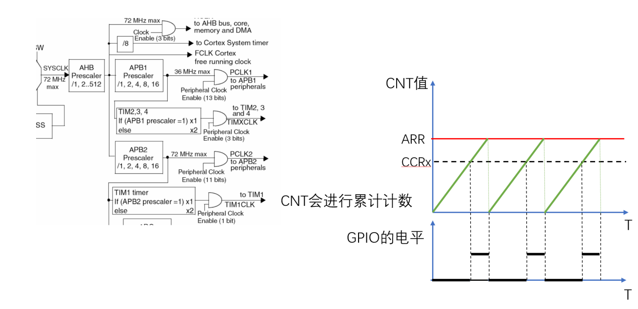 PWM控制