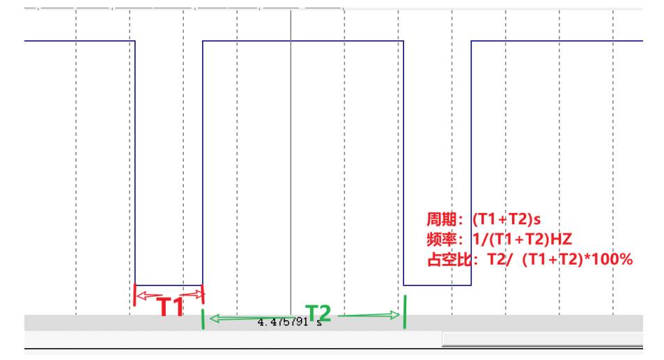 PWM控制