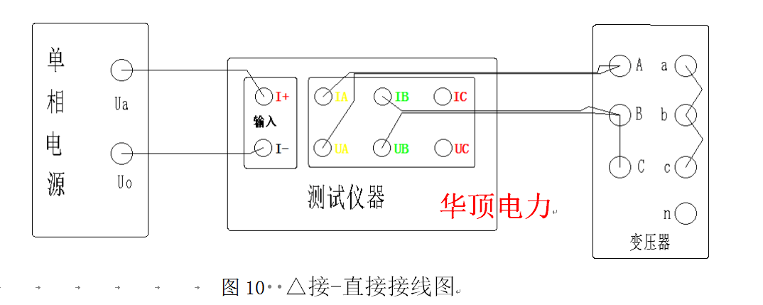 测试仪