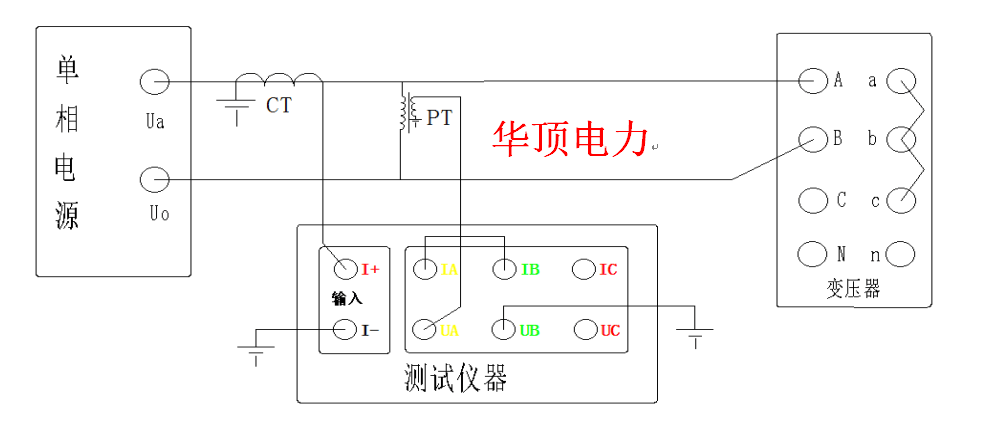 测试仪