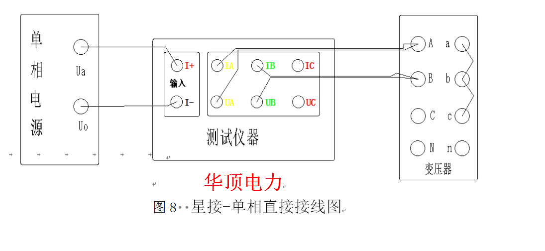 测试仪