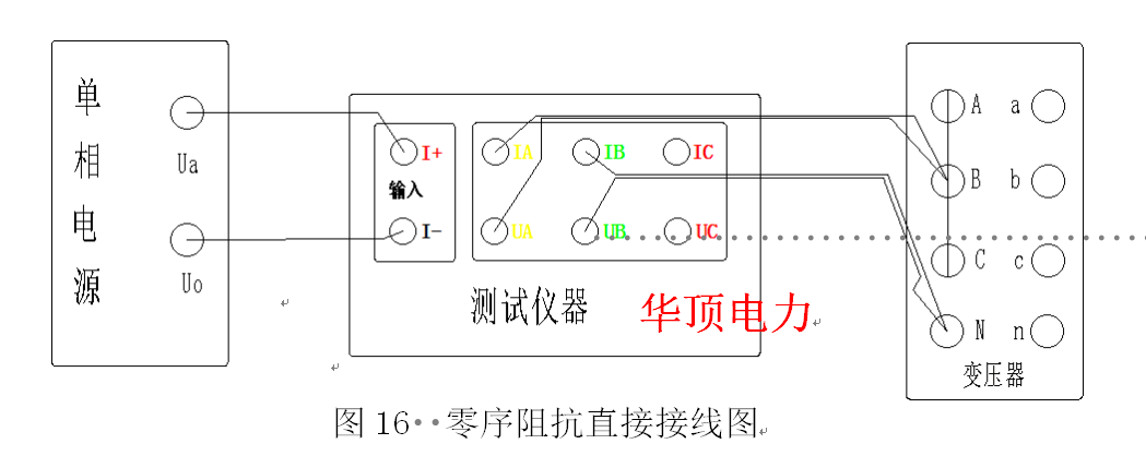 测试仪