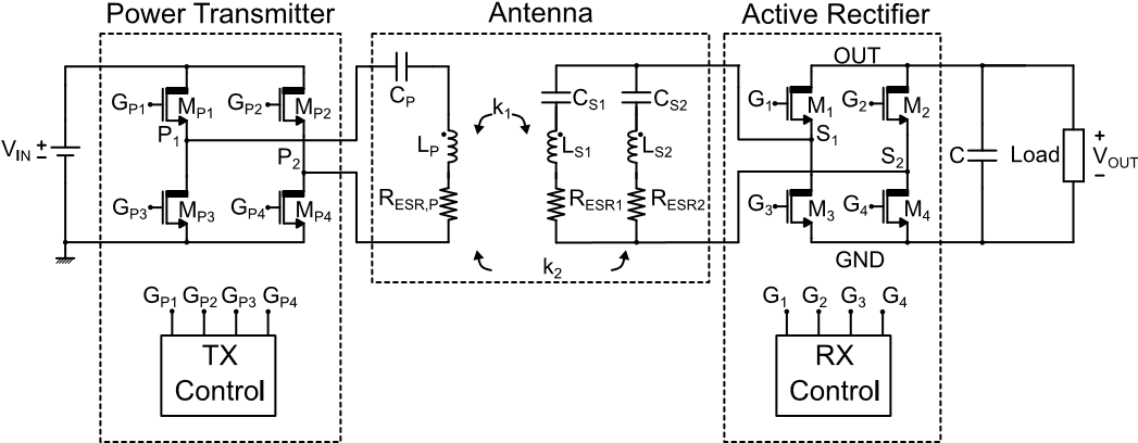無線<b class='flag-5'>充電</b>天線<b class='flag-5'>配置</b>和有源整流電路設(shè)計(jì)方案