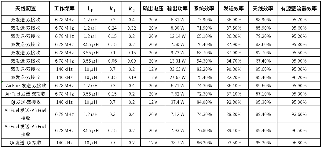 意法半导体