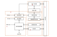 【GD32 MCU 入門教程】GD32 MCU <b class='flag-5'>常見外設(shè)</b>介紹（7）I2C 模塊介紹