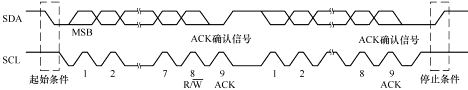 嵌入式