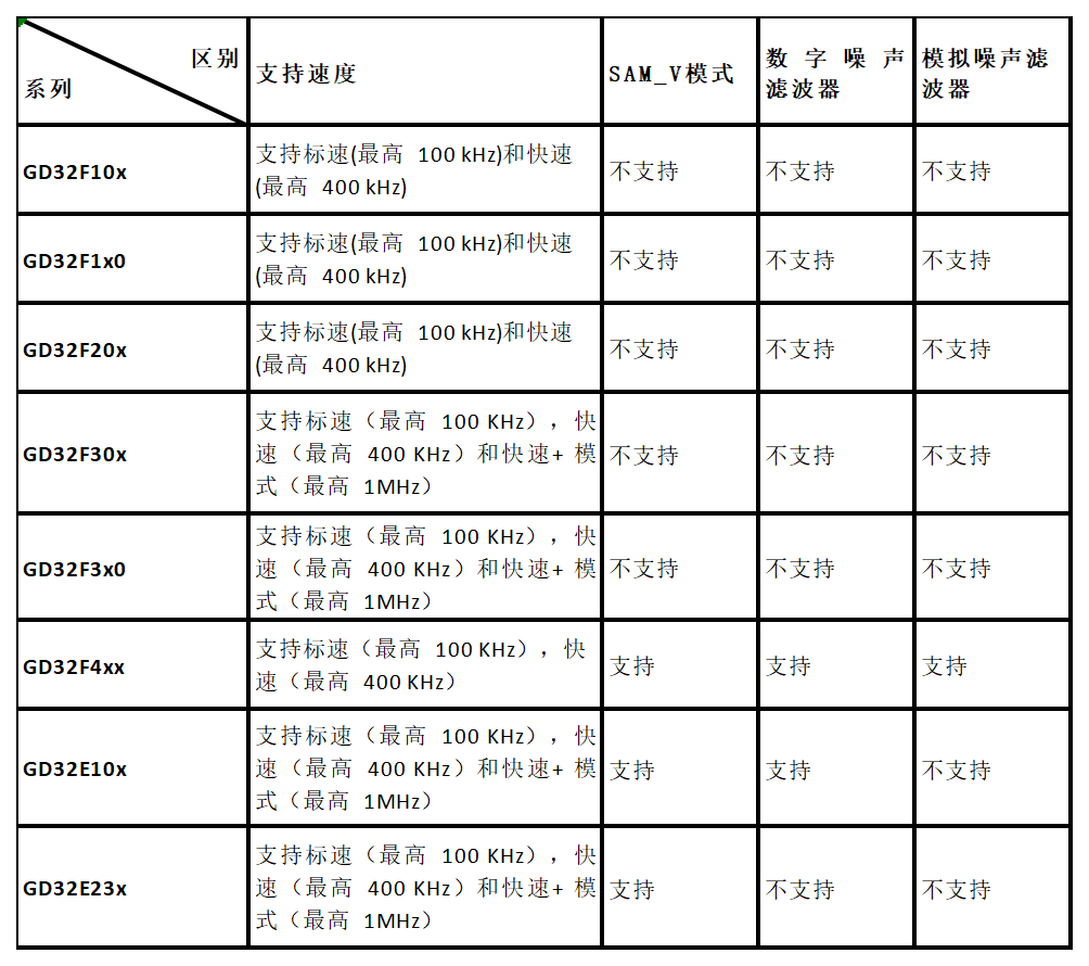 嵌入式