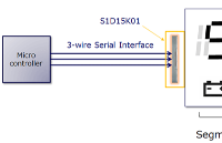 S1<b class='flag-5'>D</b>15K01是一種混合<b class='flag-5'>LCD</b><b class='flag-5'>驅(qū)動器</b>IC