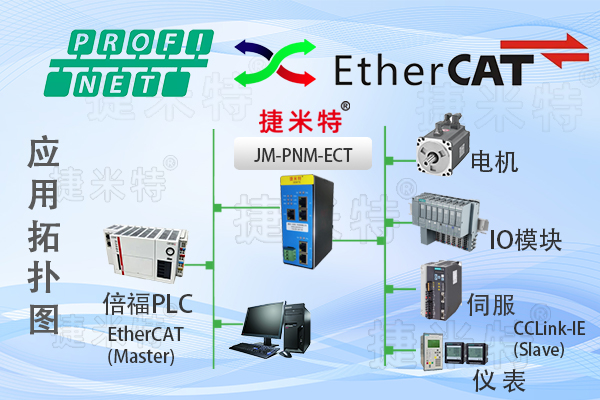 <b class='flag-5'>EtherCAT</b><b class='flag-5'>從</b><b class='flag-5'>站</b><b class='flag-5'>轉(zhuǎn)</b>Profinet主<b class='flag-5'>站</b><b class='flag-5'>總線</b><b class='flag-5'>協(xié)議</b><b class='flag-5'>轉(zhuǎn)換</b><b class='flag-5'>網(wǎng)關(guān)</b>（<b class='flag-5'>JM-PNM-ECT</b>）