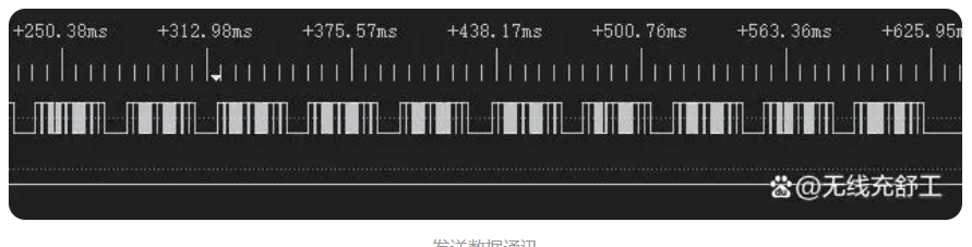 PD诱骗取电快充协议芯支持 PD3.1： 5V、 9V、 12V、 15V、 20V、 28V