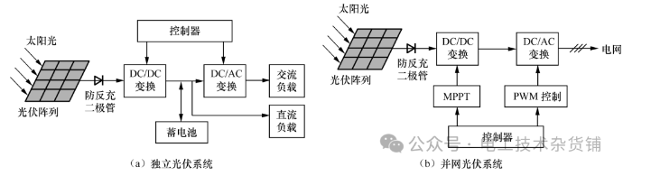 光伏发电系统分为哪几种