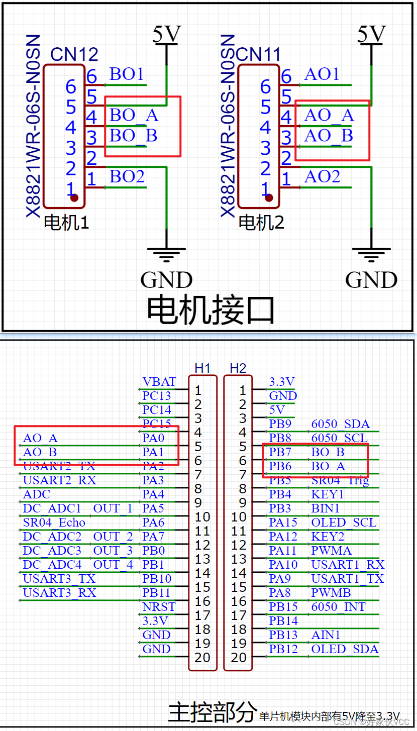 编码器