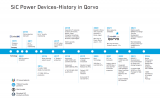 Qorvo在SiC領域的戰(zhàn)略布局