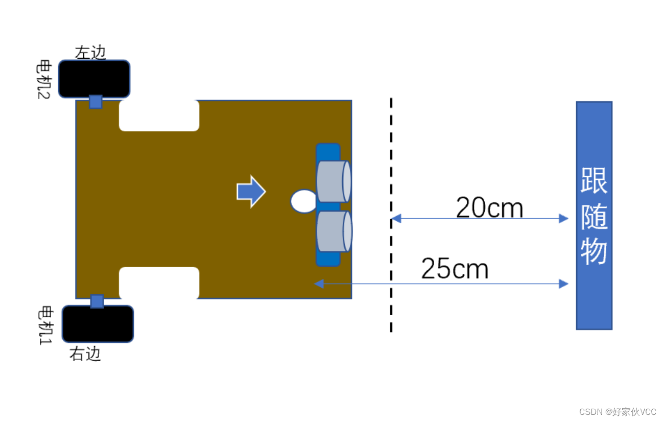 第16章-超声波跟随功能 基于STM32的三路超声波自动跟随小车 毕业设计 课程设计