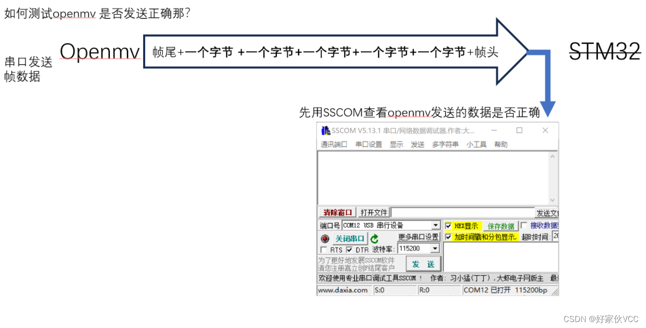 STM32F103C8T6