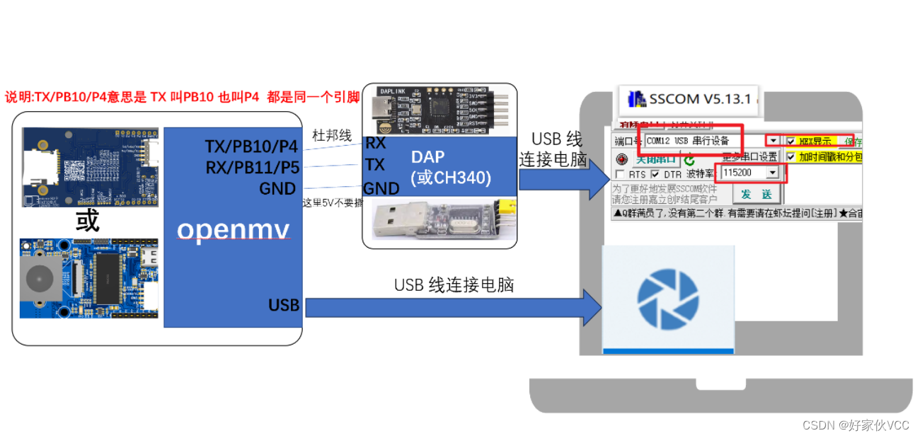 STM32F103C8T6