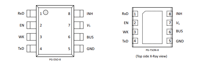 TLE7259-3GE <b class='flag-5'>本地</b><b class='flag-5'>互联网络</b><b class='flag-5'>收发器</b>芯片