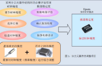 实时时钟模块与实时时钟分立元器件的比较