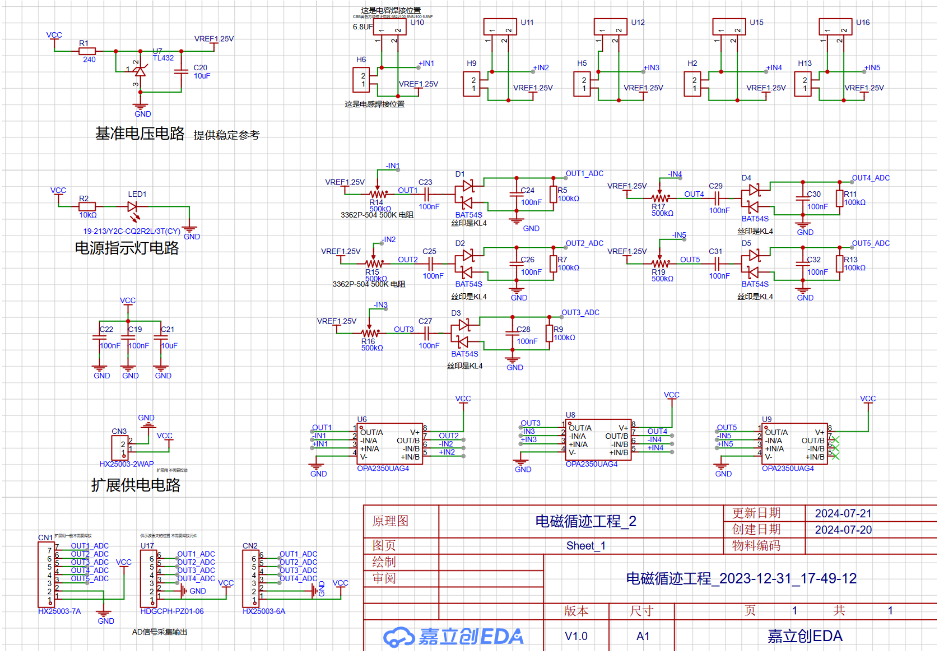 STM32